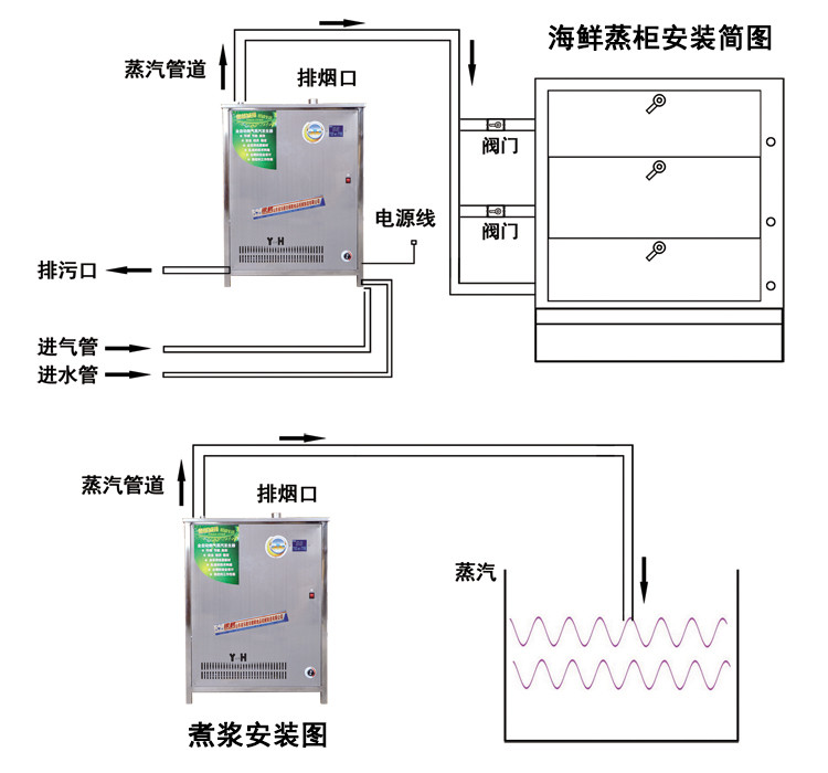 银鹤yh-60 燃气锅炉 纺织厂加工配套蒸汽发生器