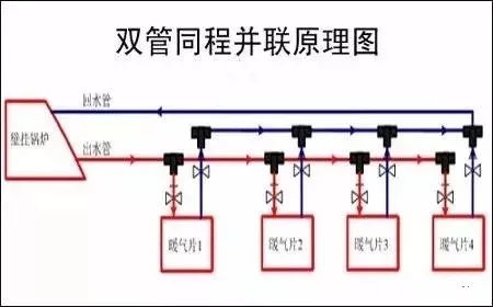 暖气片双管同程并联安装方式